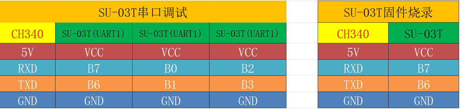 SU-03T串口配置图