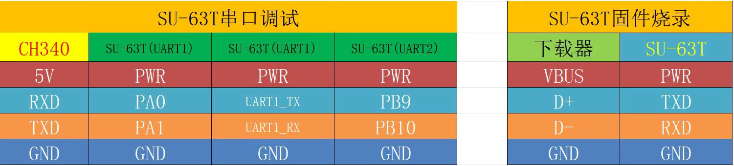 SU-63T串口调试接线图