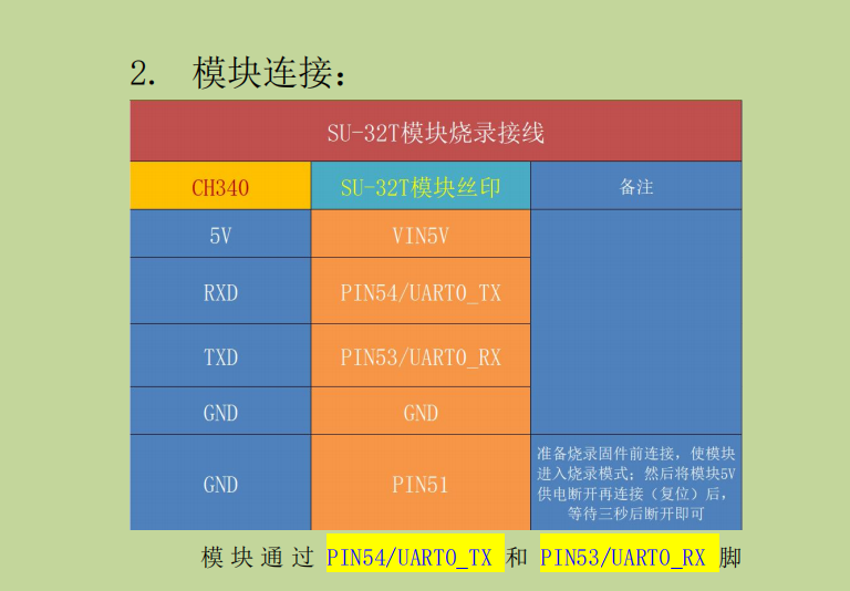 SU-32T烧录接线表格