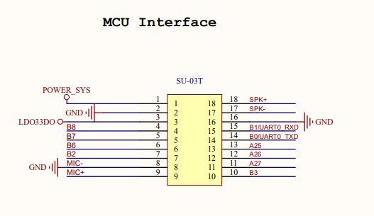 MCU接口引脚定义