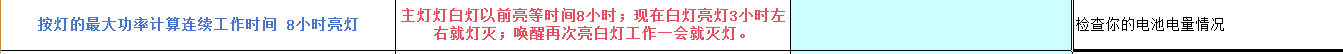 灯光工作时间记录