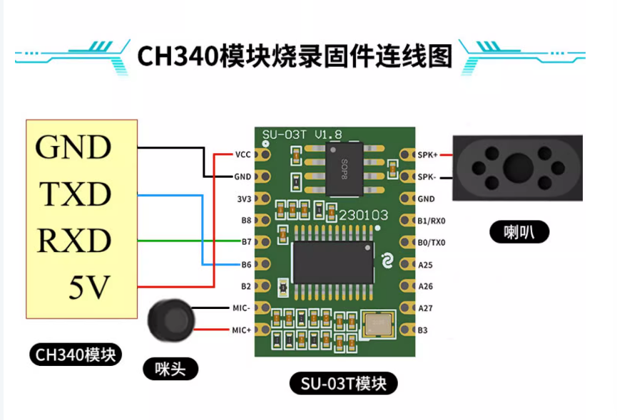 官方CH340烧录连线图