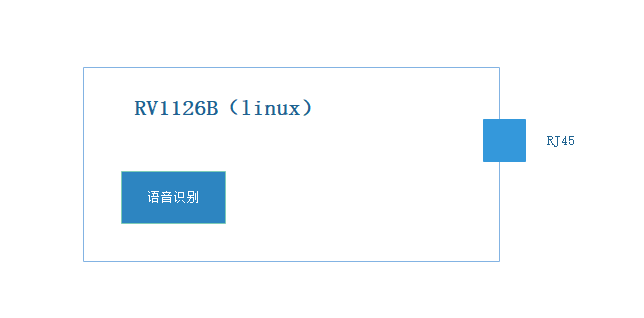 CI-33T与ARM连接示意图