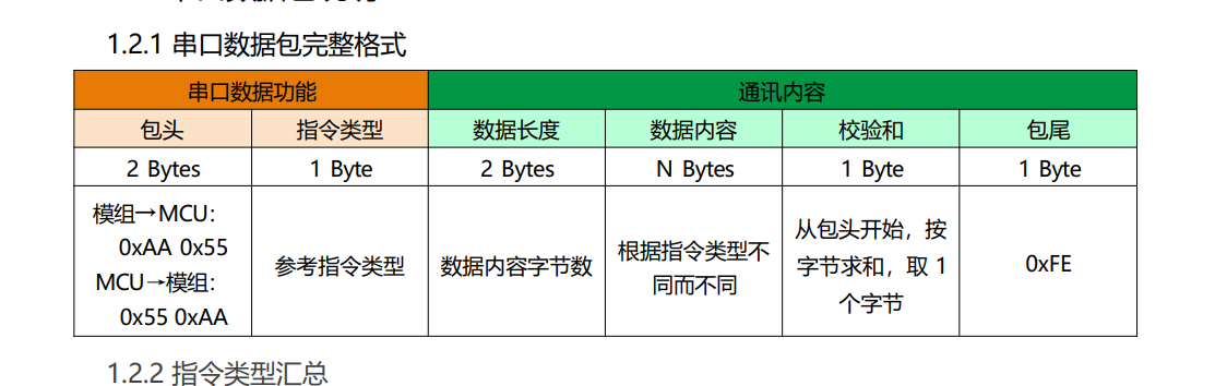 串口数据包格式