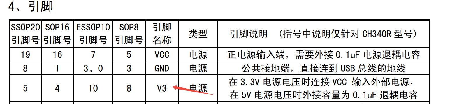 CH340 V3引脚规格