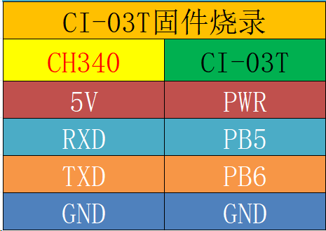 CI-03T/33T烧录接线图