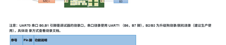 烧录引脚说明