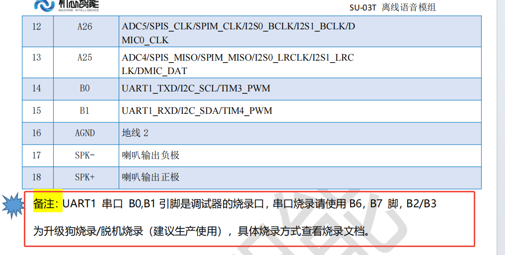SU-03T烧录引脚配置