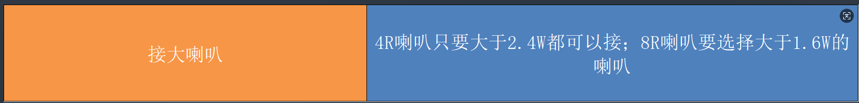 喇叭功率选择参考