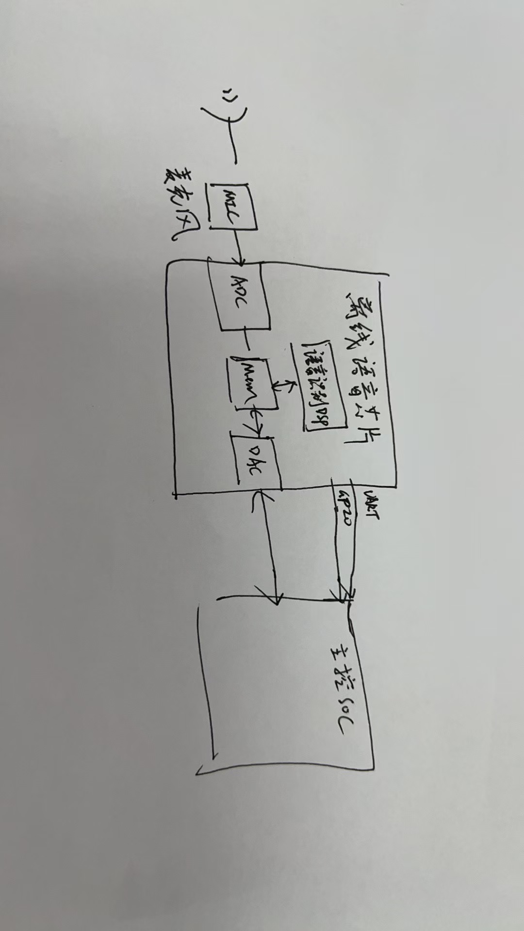 音频直通方案示意图