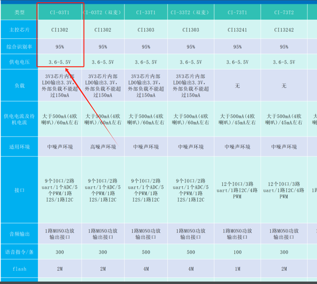 产品参数对比表