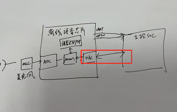 技术方案限制说明