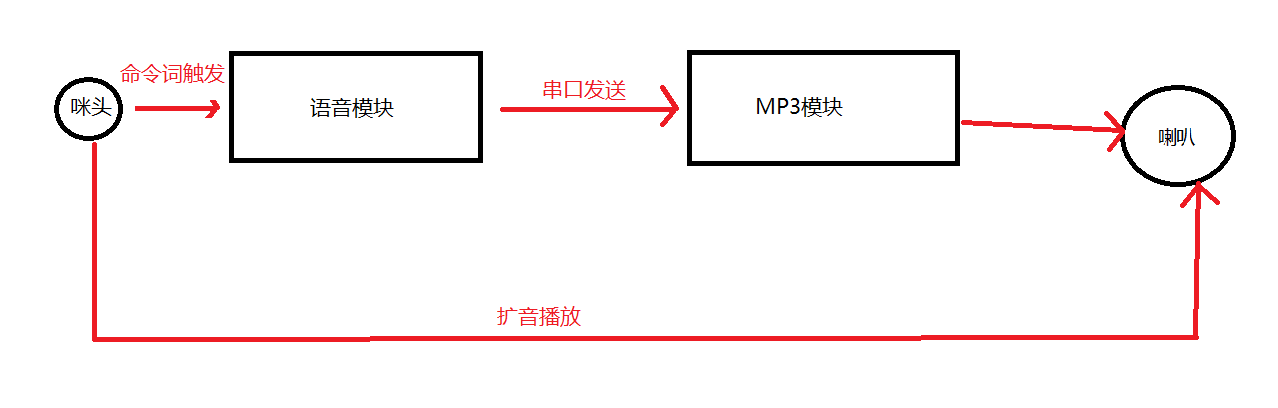 变声器系统架构图