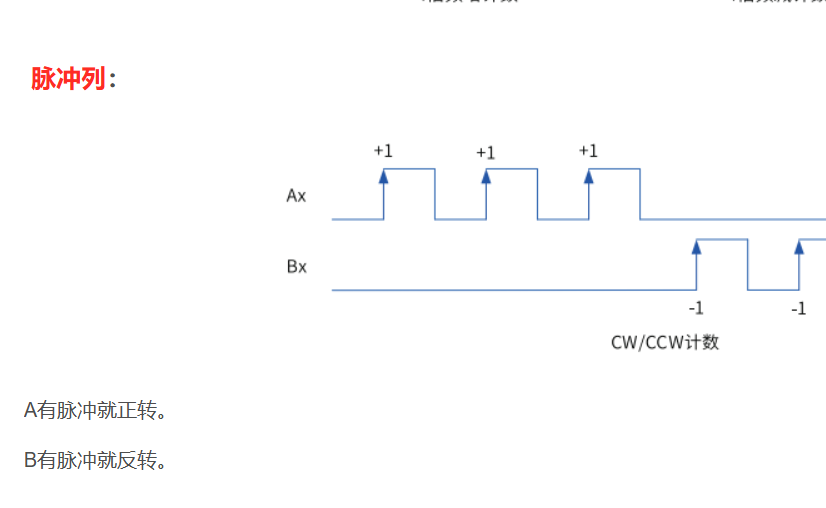 电机控制示意图