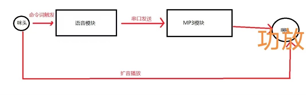 详细系统连接图