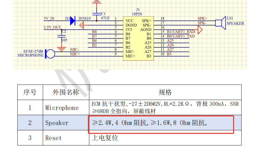 低功率喇叭风险说明