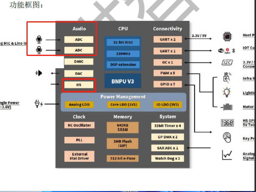 JX-A7T音频处理路径