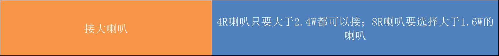 喇叭功率要求说明