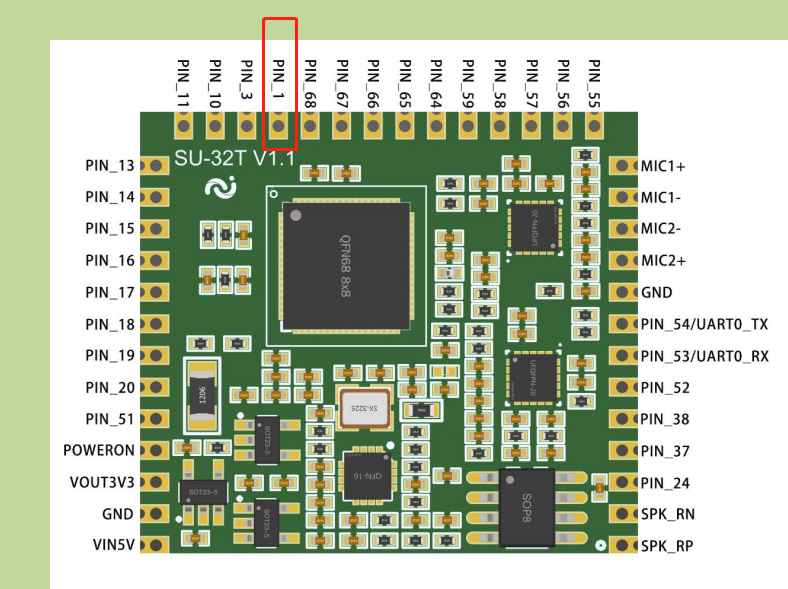 SU-32T模块引脚图