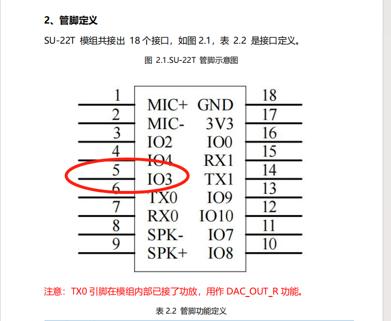 SU-22T模块引脚定义