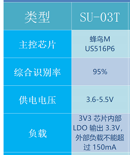 SU-03T技术规格