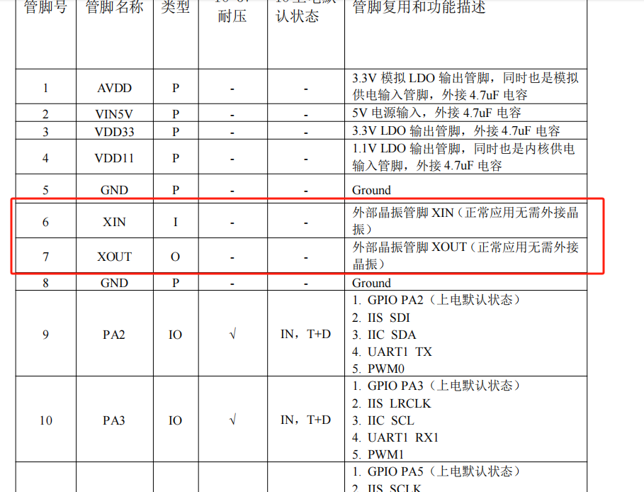 CI1302芯片管脚功能表