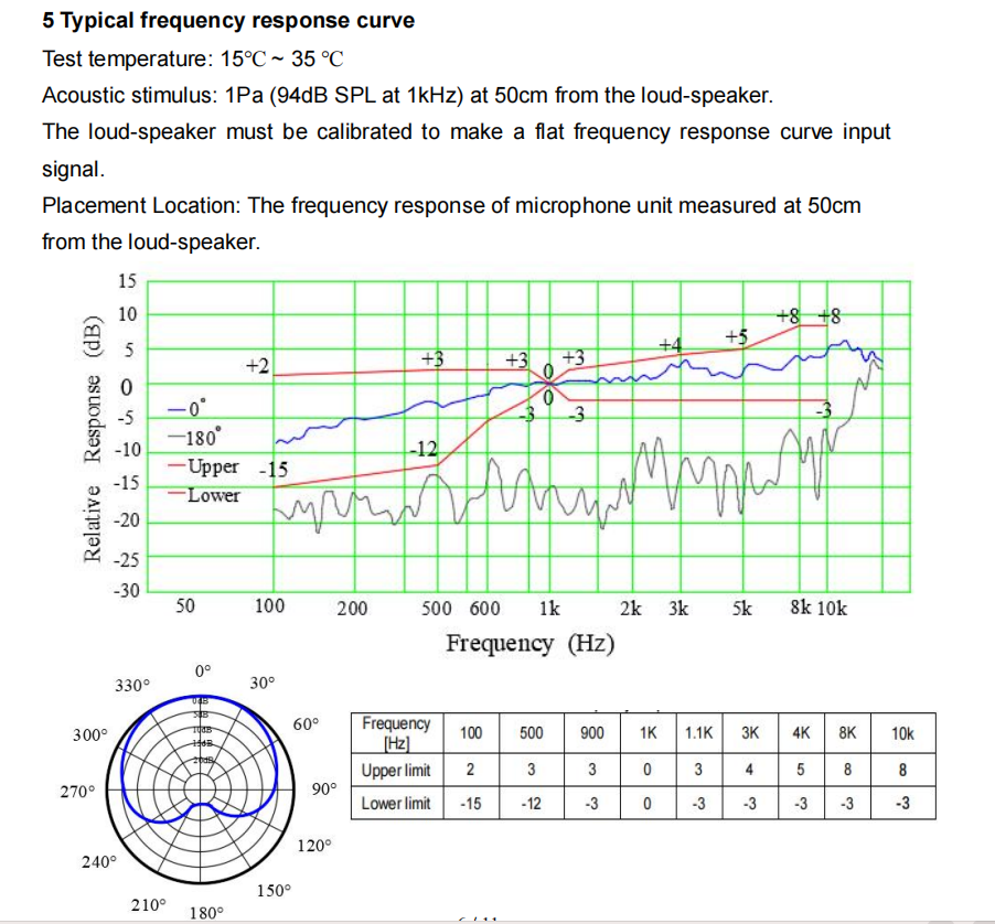 定向麦克风规格
