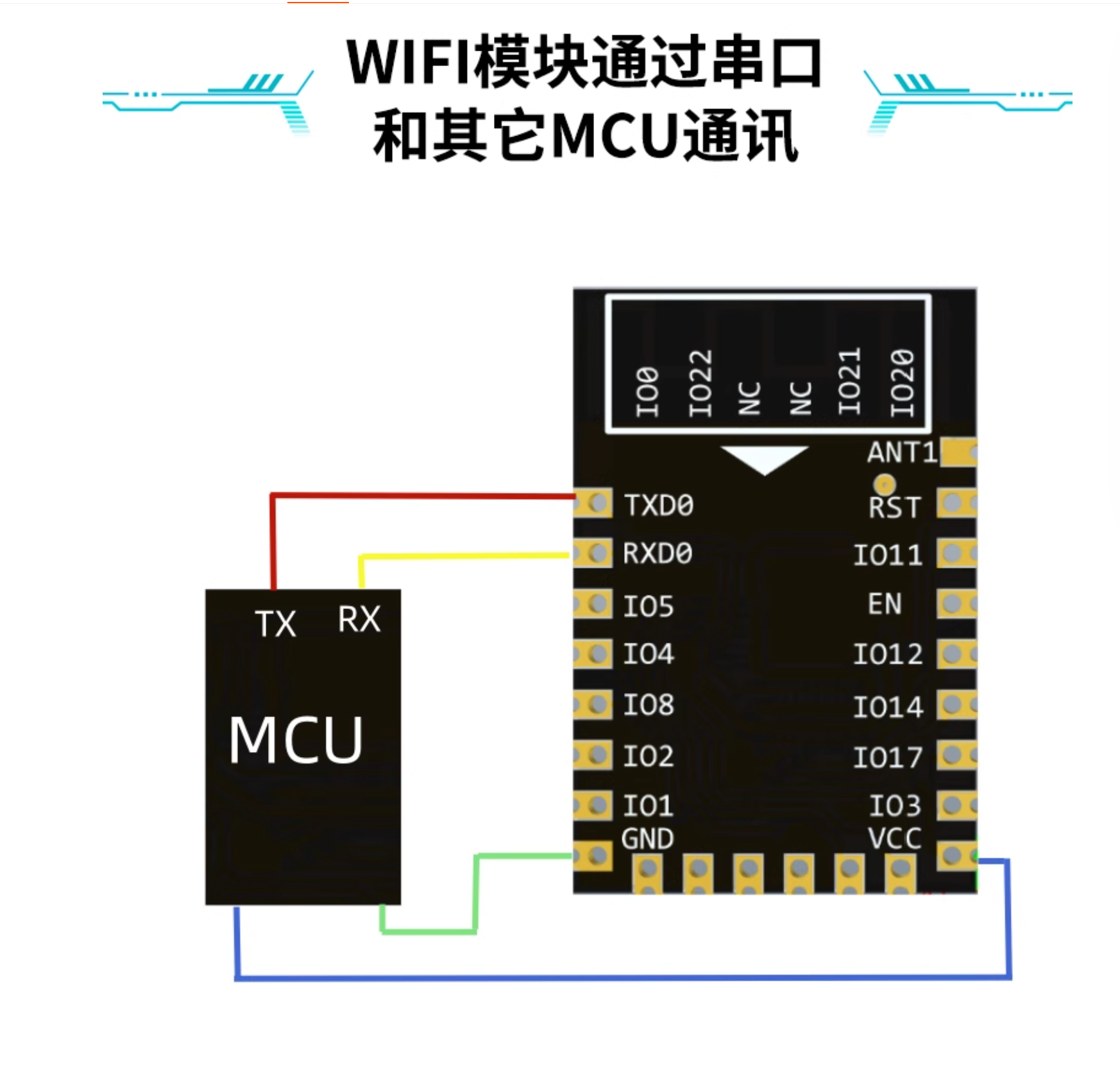 UART通信连接示意图