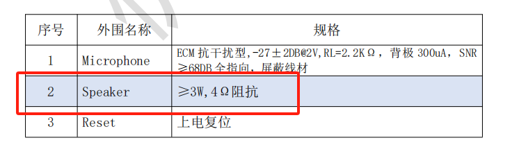 新旧扬声器参数对比