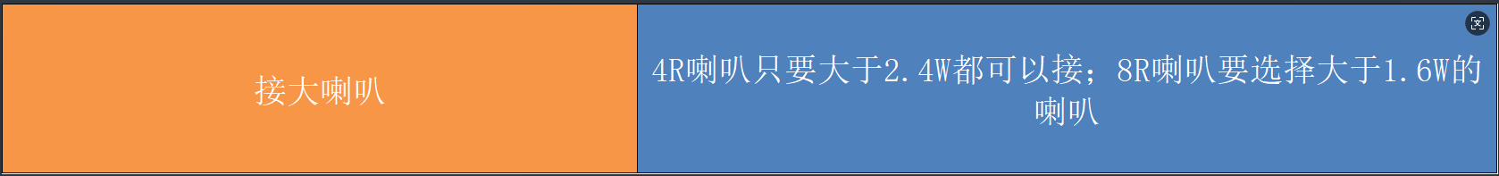 喇叭选型说明
