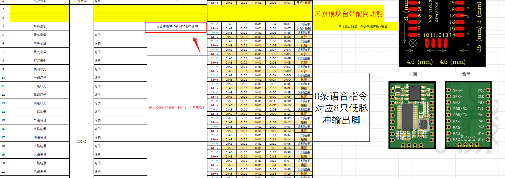语音指令与硬件接口协议