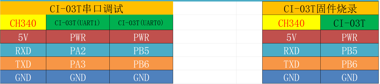 CI-03T串口调试和烧录接线表