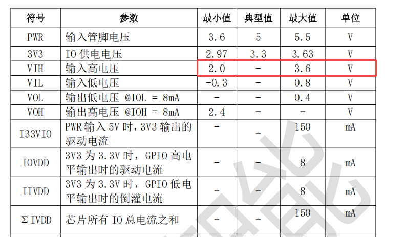 SU-03T GPIO电气参数