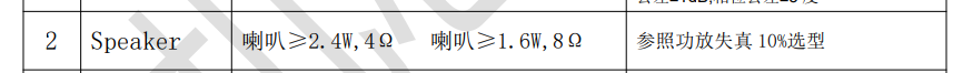 喇叭功率选型参考