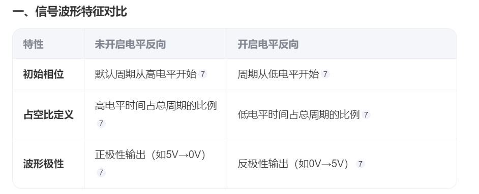 信号波形特征对比