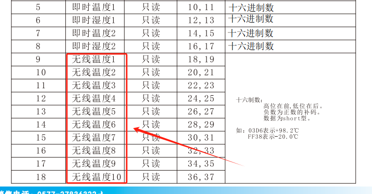 8000D协议无线温度寄存器