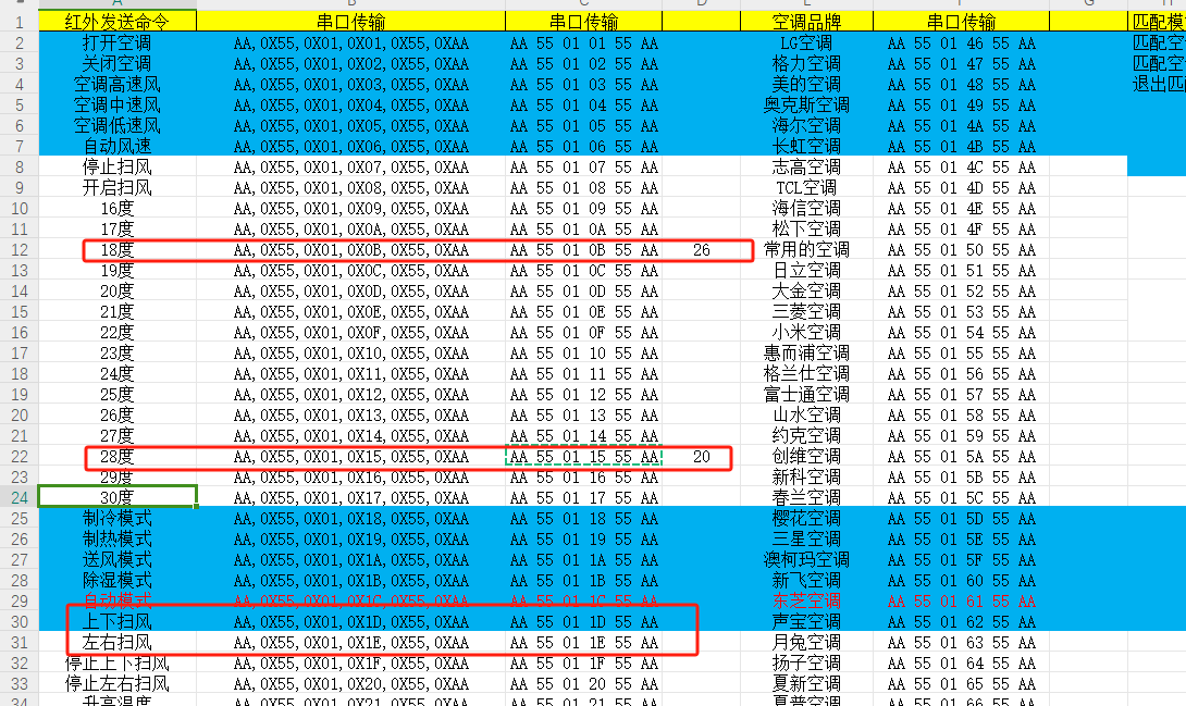 空调遥控协议数据表
