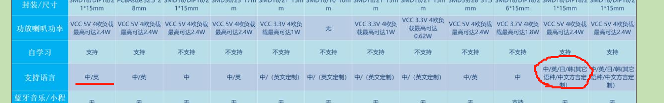 SU03T与CI03T参数对比