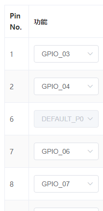 SU-21T引脚配置界面