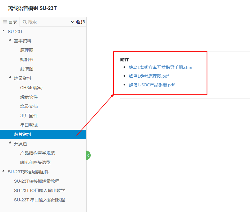 SU-23T资料附件列表