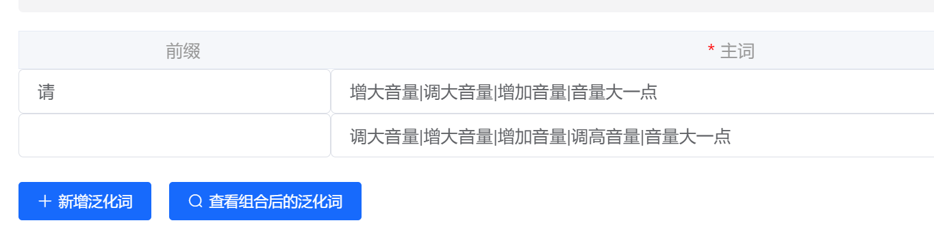 泛化词配置界面