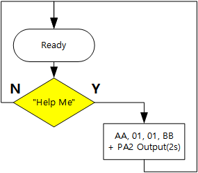 语音识别输出逻辑