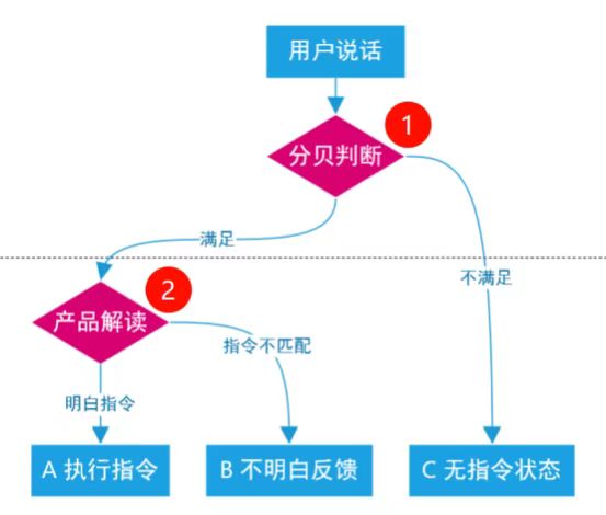 未识别兜底逻辑