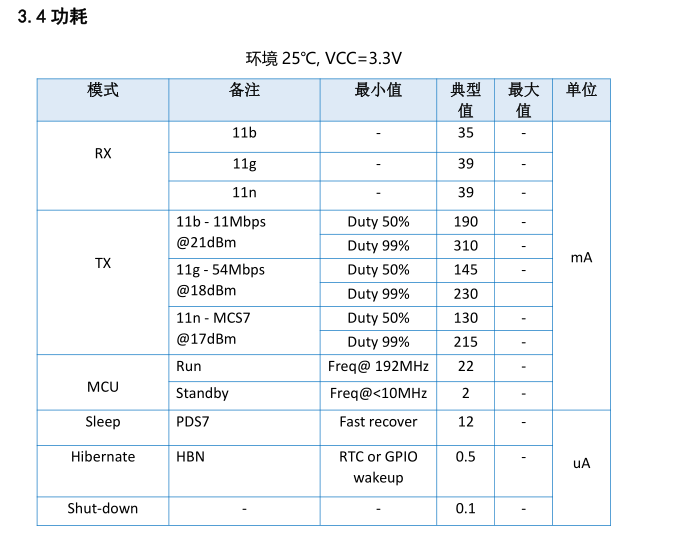 JX-12F2功耗参数表